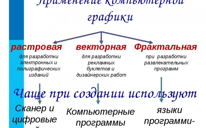 Применение компьютерной