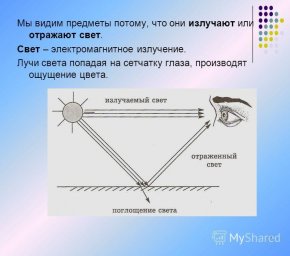 Мы видим предметы потому, что они излучают или отражают свет. Свет – электромагнитное излучение. Лучи света попадая на сетчатку глаза, производят ощущение цвета. 2