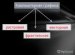 Types Of Computer Graphs Of Pros And Cons