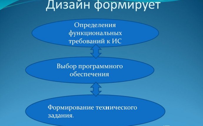 Computer Master Design Assignments
